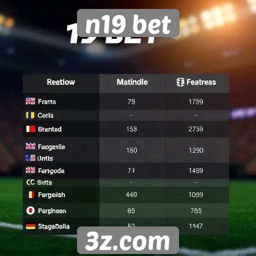 Comparativo de odds entre n19 bet e concorrentes